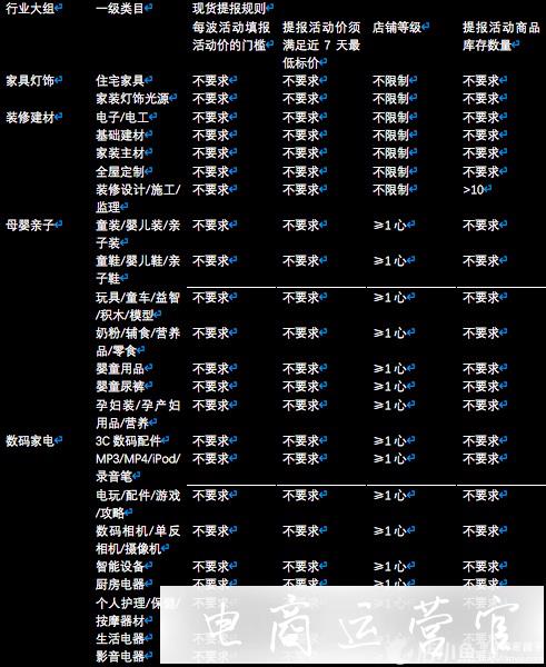 淘寶大促返場活動[狂歡繼續(xù)]開始招商-14號報名截止